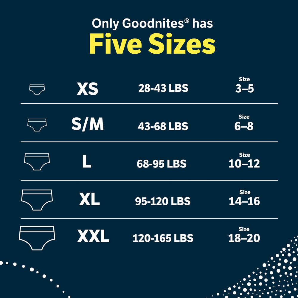 GoodNites capacity reference showing three bottles for absorbency context.