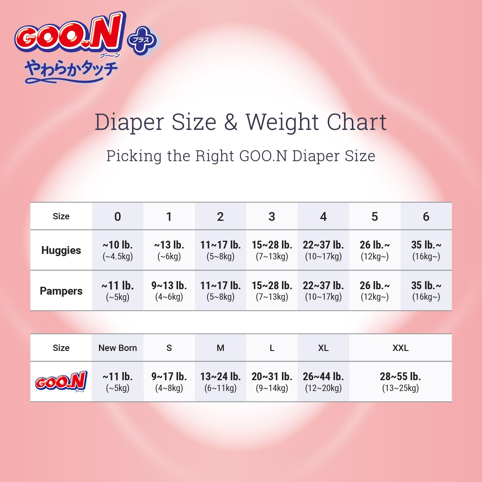 Perforated absorption sheet of GOO.N Plus+ quickly draws in waste