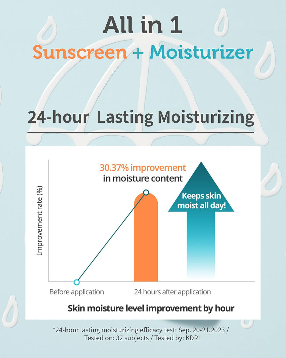 GOONGBE Waterful Sun Lotion application hand showing easy rub-in for all ages