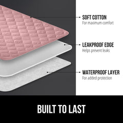 Gorilla Grip pad with waterproof barrier close-up suggesting leak protection.