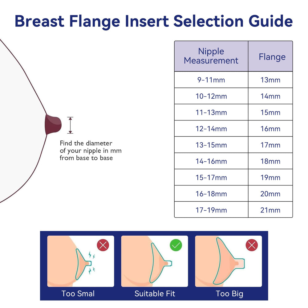 Gotocut flange insert soft silicone supports reduced nipple stress with proper fit