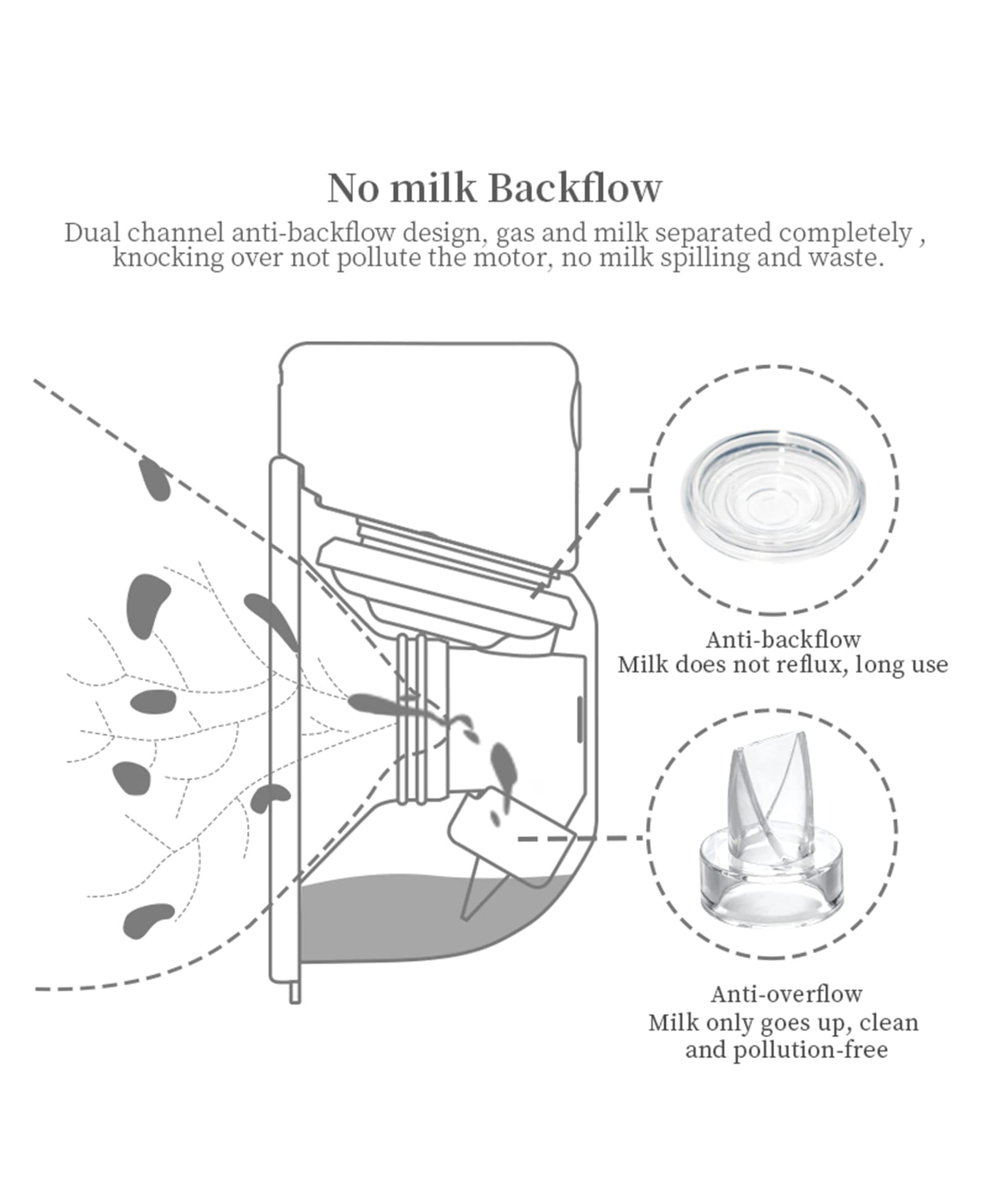 Gowing silicone wearable pump parts provide BPA-free safety and skin-friendly touch.