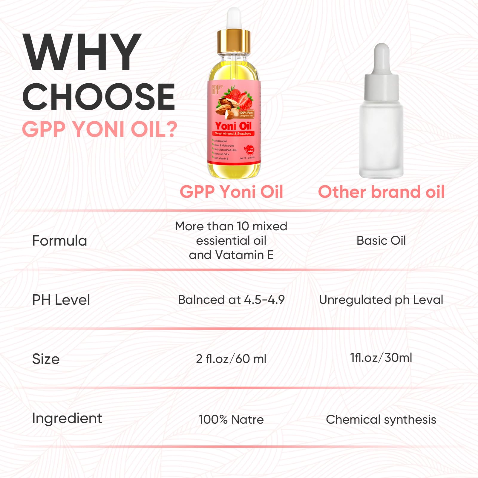 GPP Yoni Oil Wash ingredients oil drop demonstrates pure strawberry and almond oils.