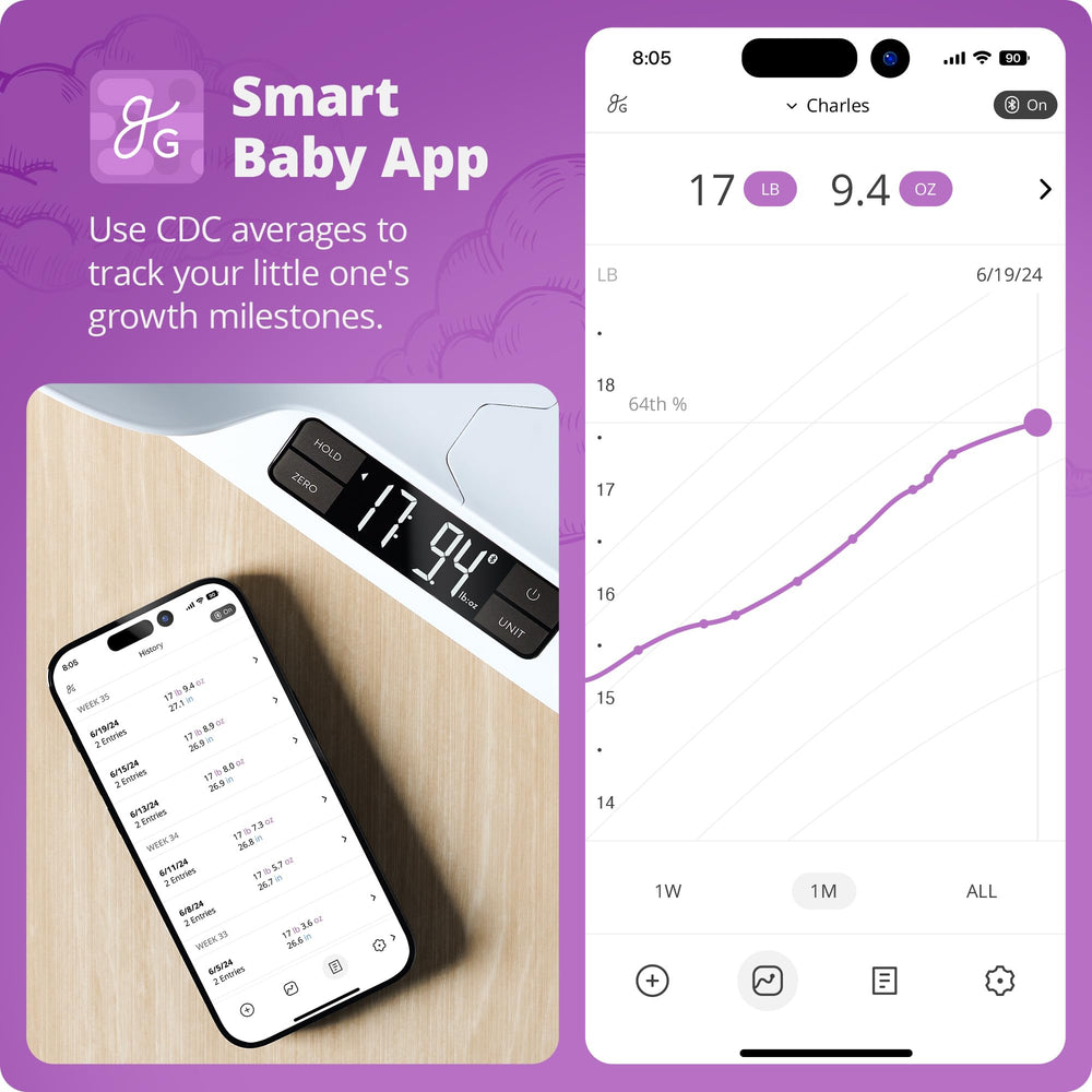 Greater Goods scale uses squirm-proof algorithm to weigh wiggly babies.