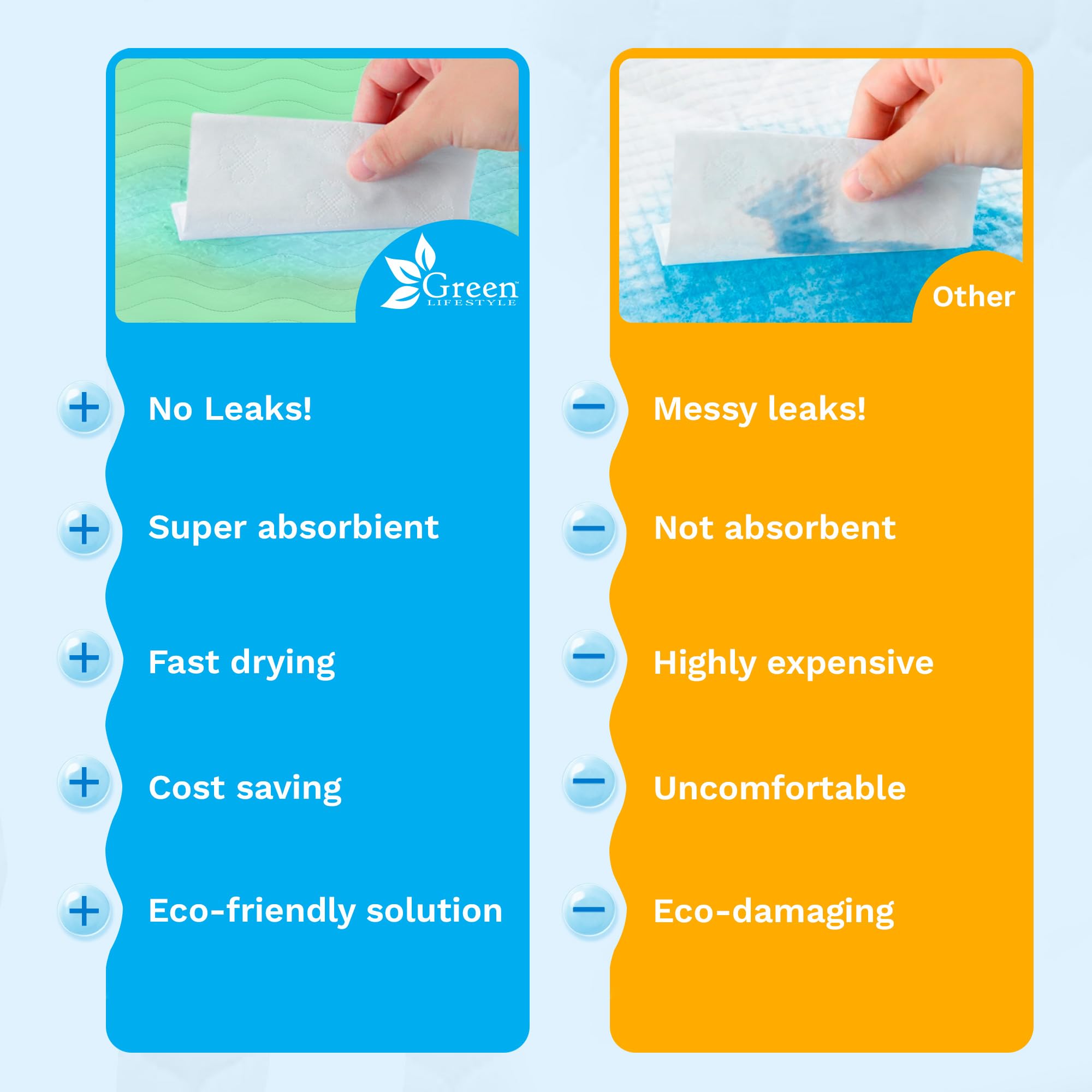 GREEN LIFESTYLE underpads illustrating rapid drying within 15 minutes.