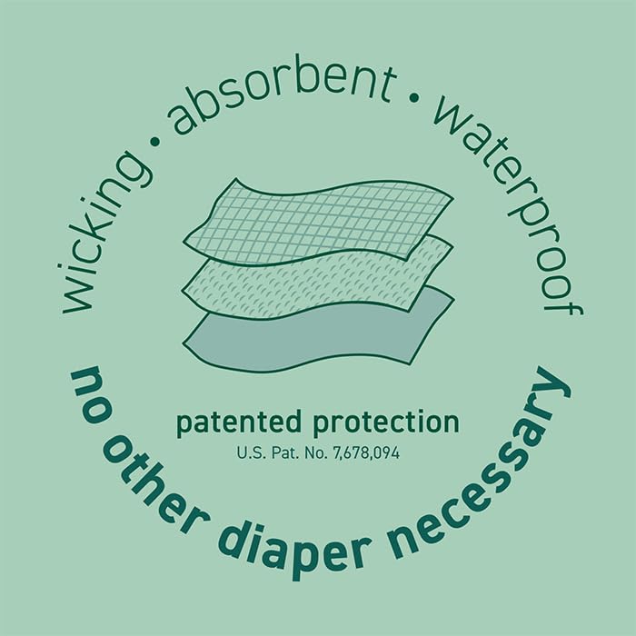Triple-layer design provides breathable, absorbent, and waterproof protection.