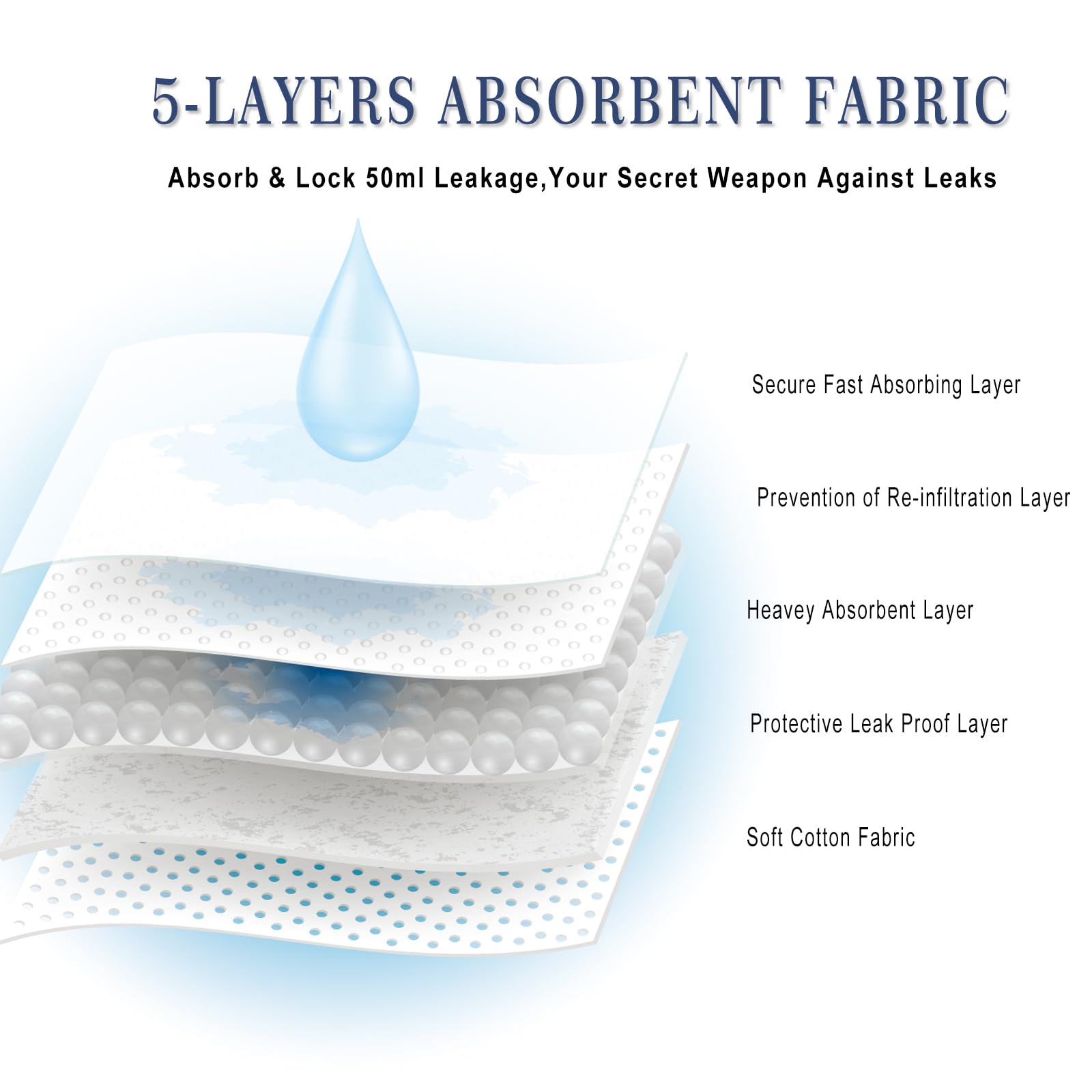 GRESTU leakproof design maintains privacy while you move through your day.