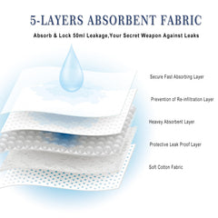 GRESTU leakproof design maintains privacy while you move through your day.