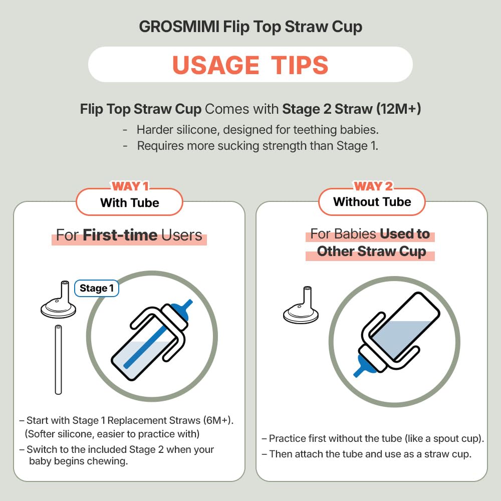 GROSMIMI PPSU straw stage 2 cup supports easy transition.