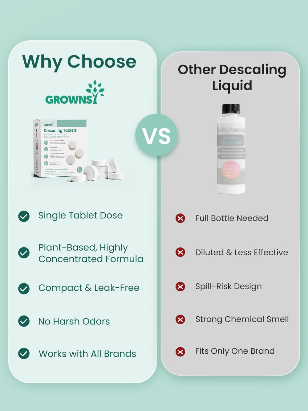 GROWNSY baby-safe-formula-tablets promote gentle, residue-free cleaning for baby gear.