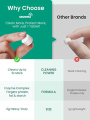 GROWNSY 130 tablets box offers convenient, travel-ready cleaning for baby bottles.