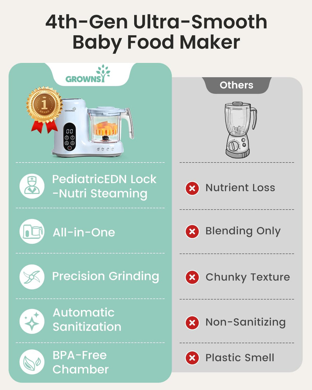 Grownsy auto-cooking control panel enables quick, precise texture settings.