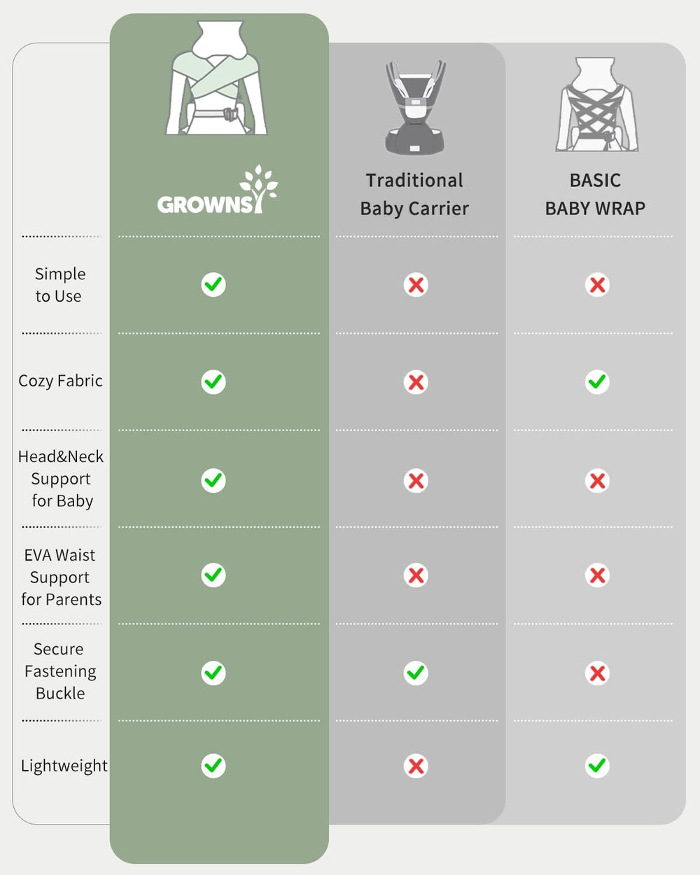 GROWNSY gift-ready design makes welcoming a newborn easier.