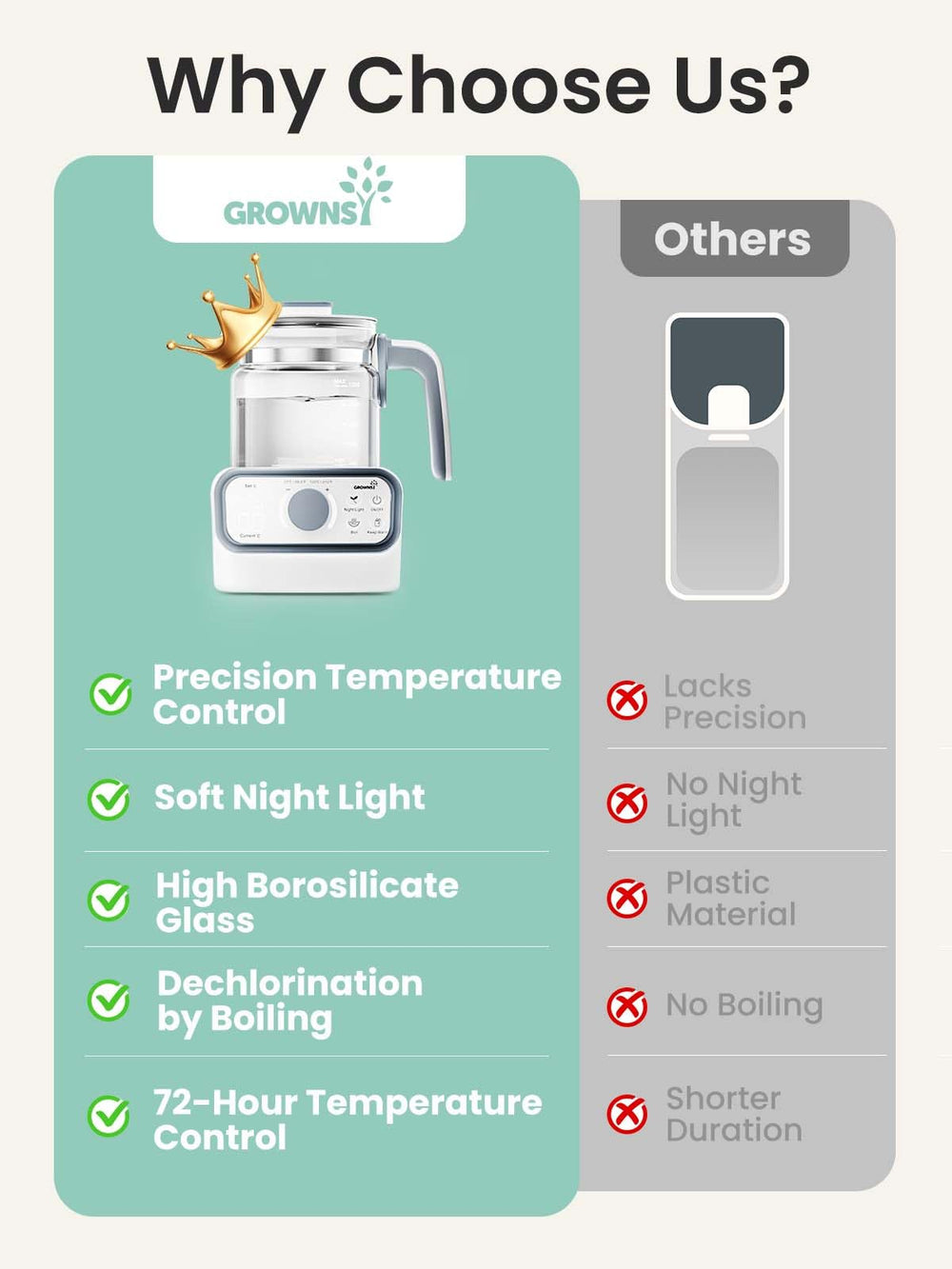 Grownsy Instant Warmer timer function helps plan feeds and hot beverages with ease.