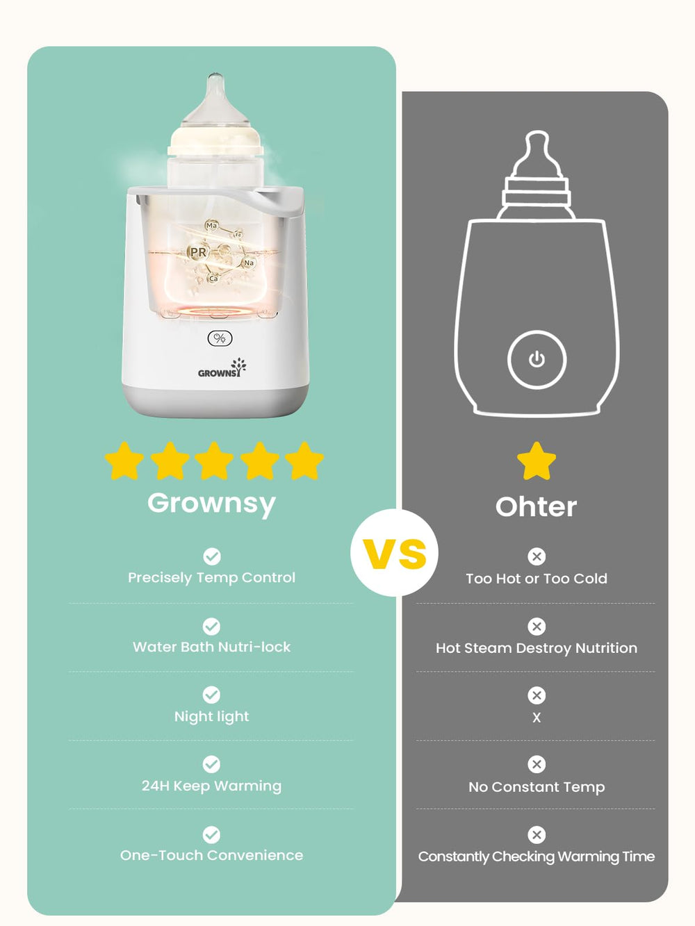 Grownsy bottle warmer thaw mode safely defrosts milk