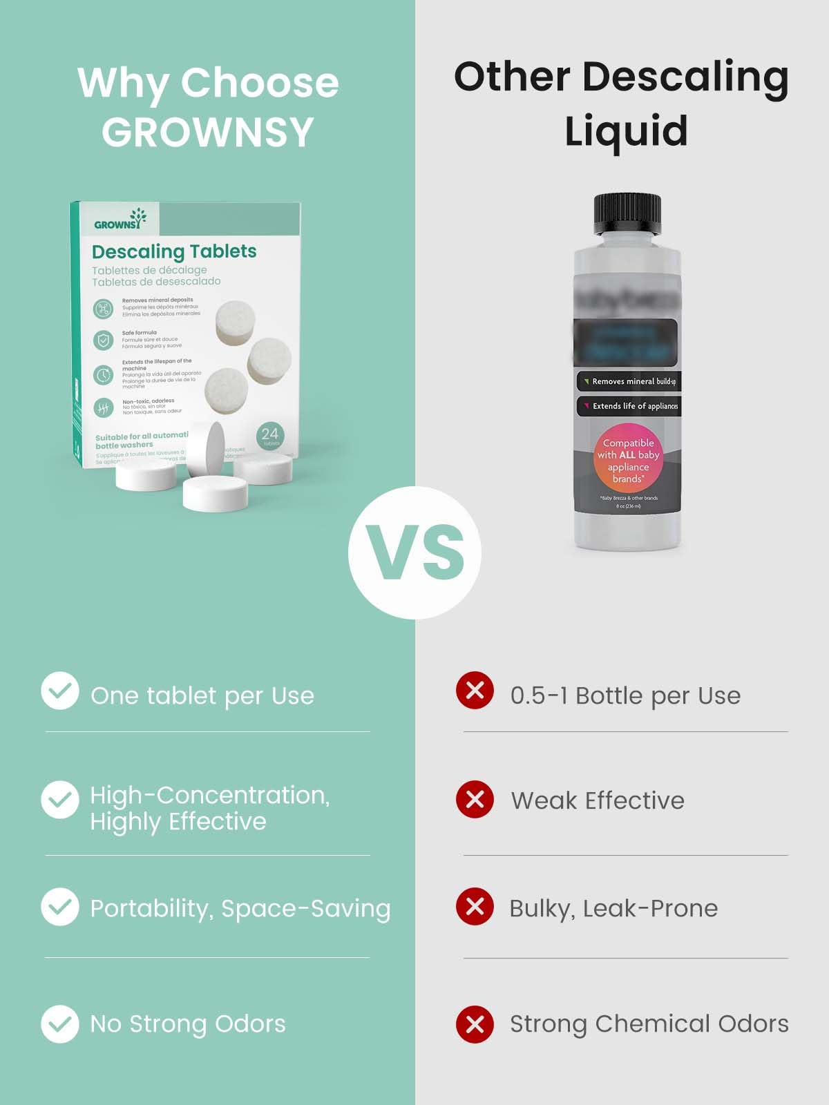 Grownsy descaling tablets universal compatibility with bottle washers across brands.