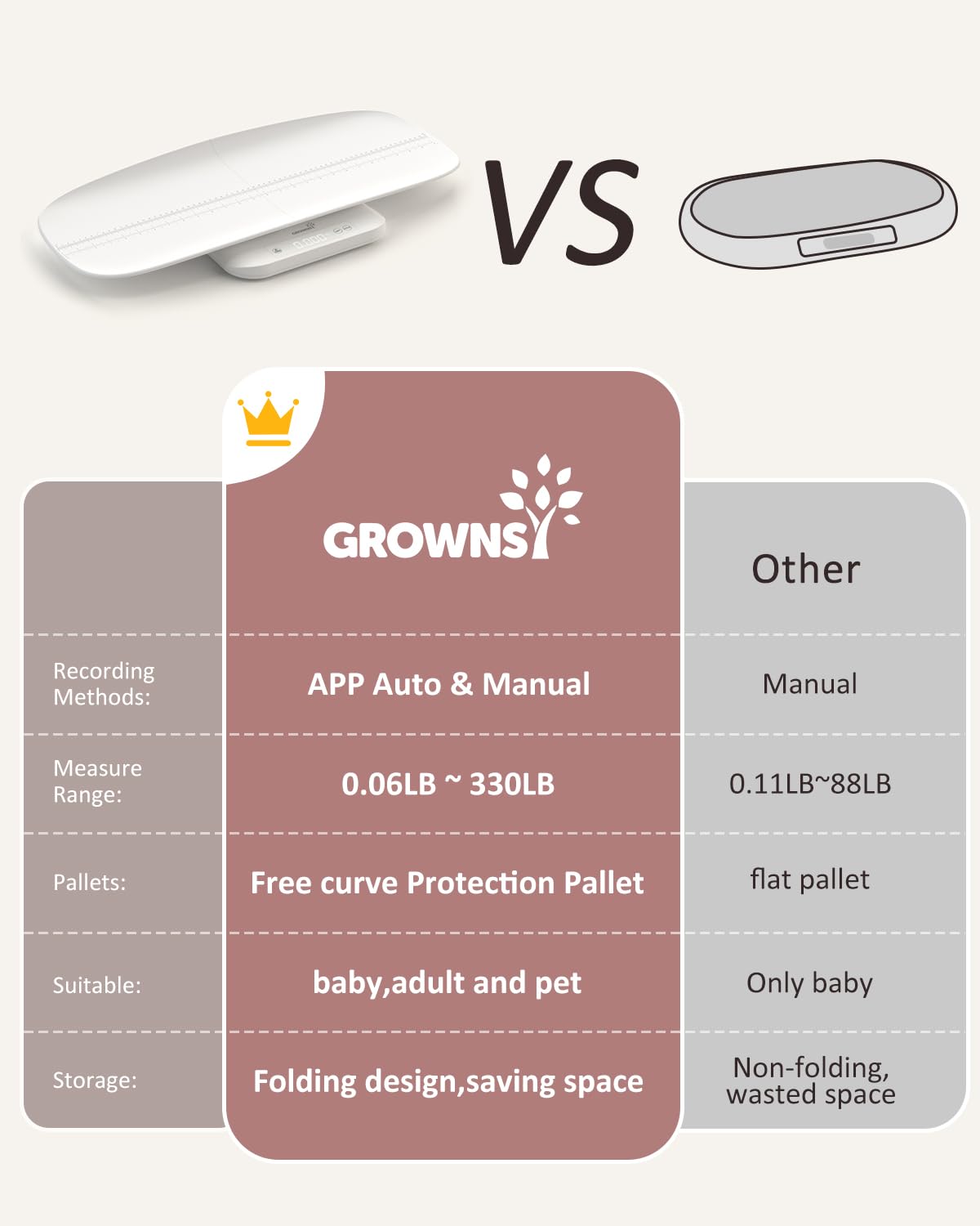 GROWNSY detachable design with tool-free installation