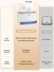 GROWNSY Nutri-Water Bath warming preserves nutrients
