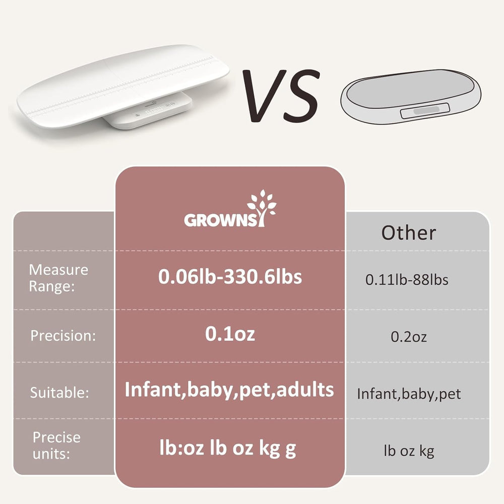 GROWNSY Scale large capacity handles babies, puppies, and adults with clarity