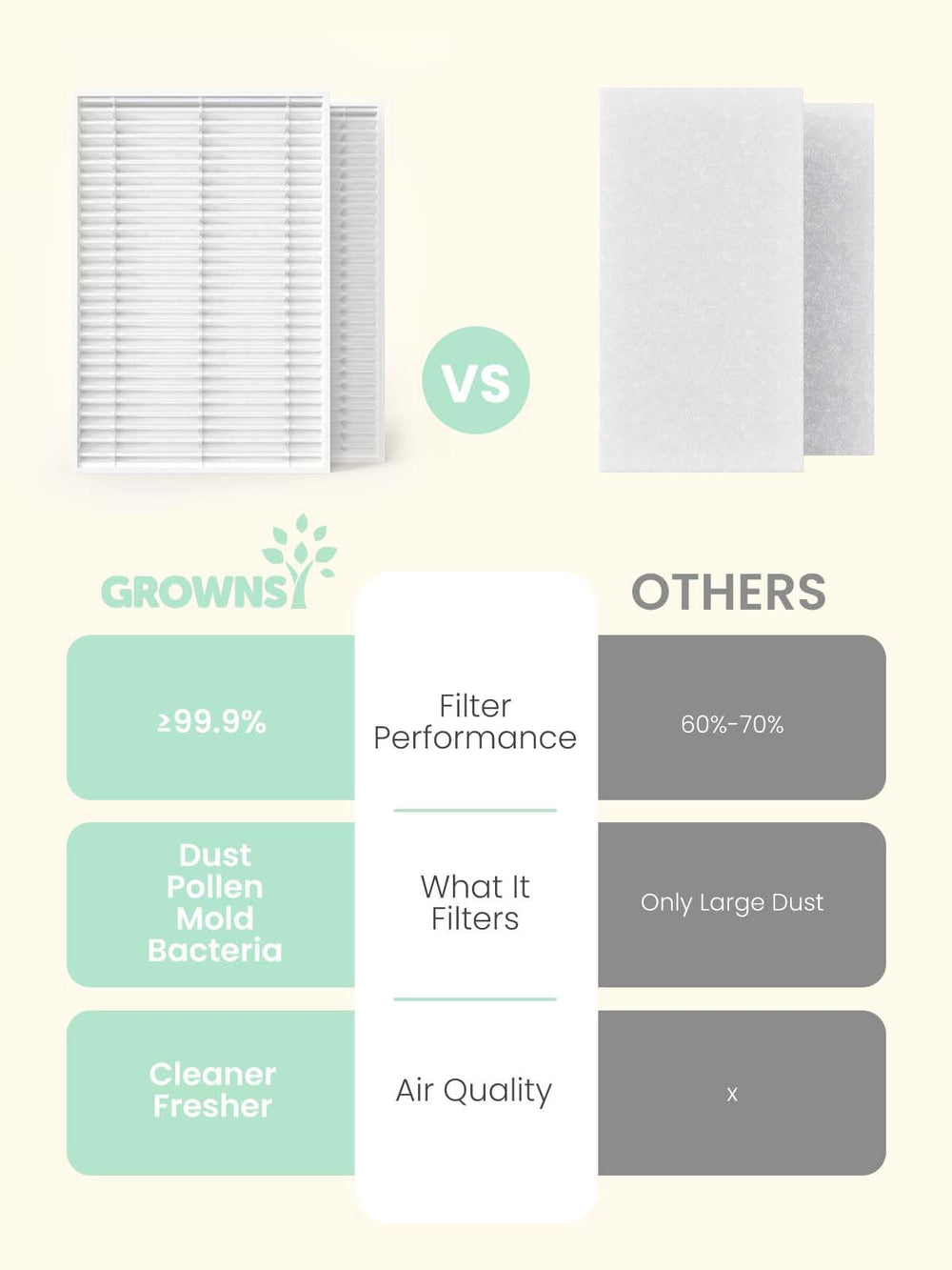 GROWNSY seamless-fit aligns with compatible bottle washers for reliable filtration.