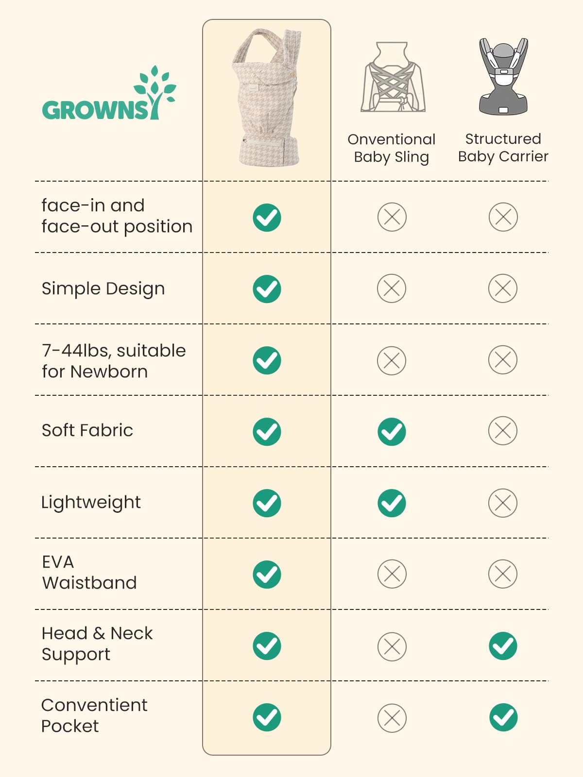 GROWNSY soft breathable fabric cushions baby's skin for comfort.