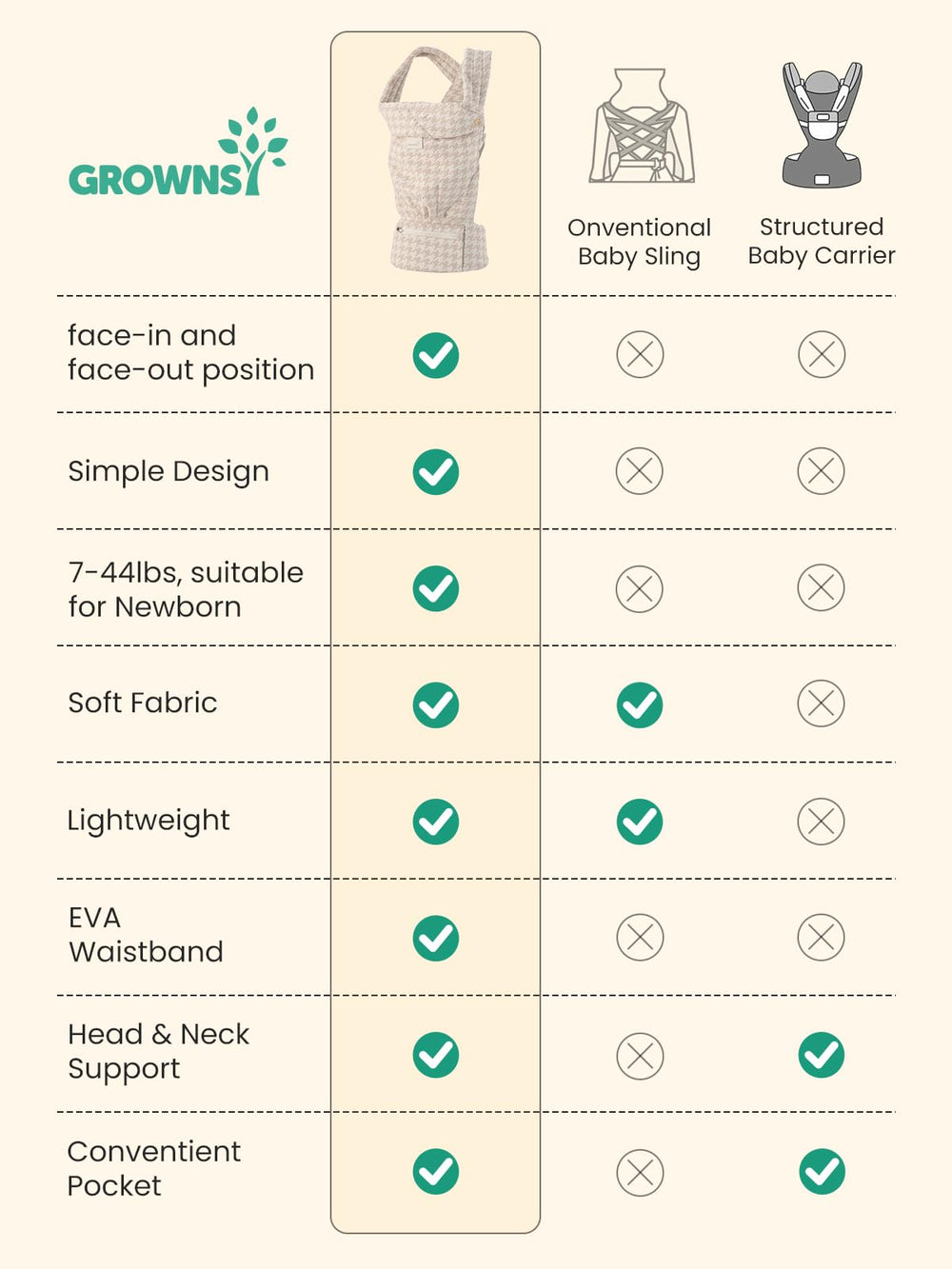 GROWNSY soft breathable fabric cushions baby's skin for comfort.