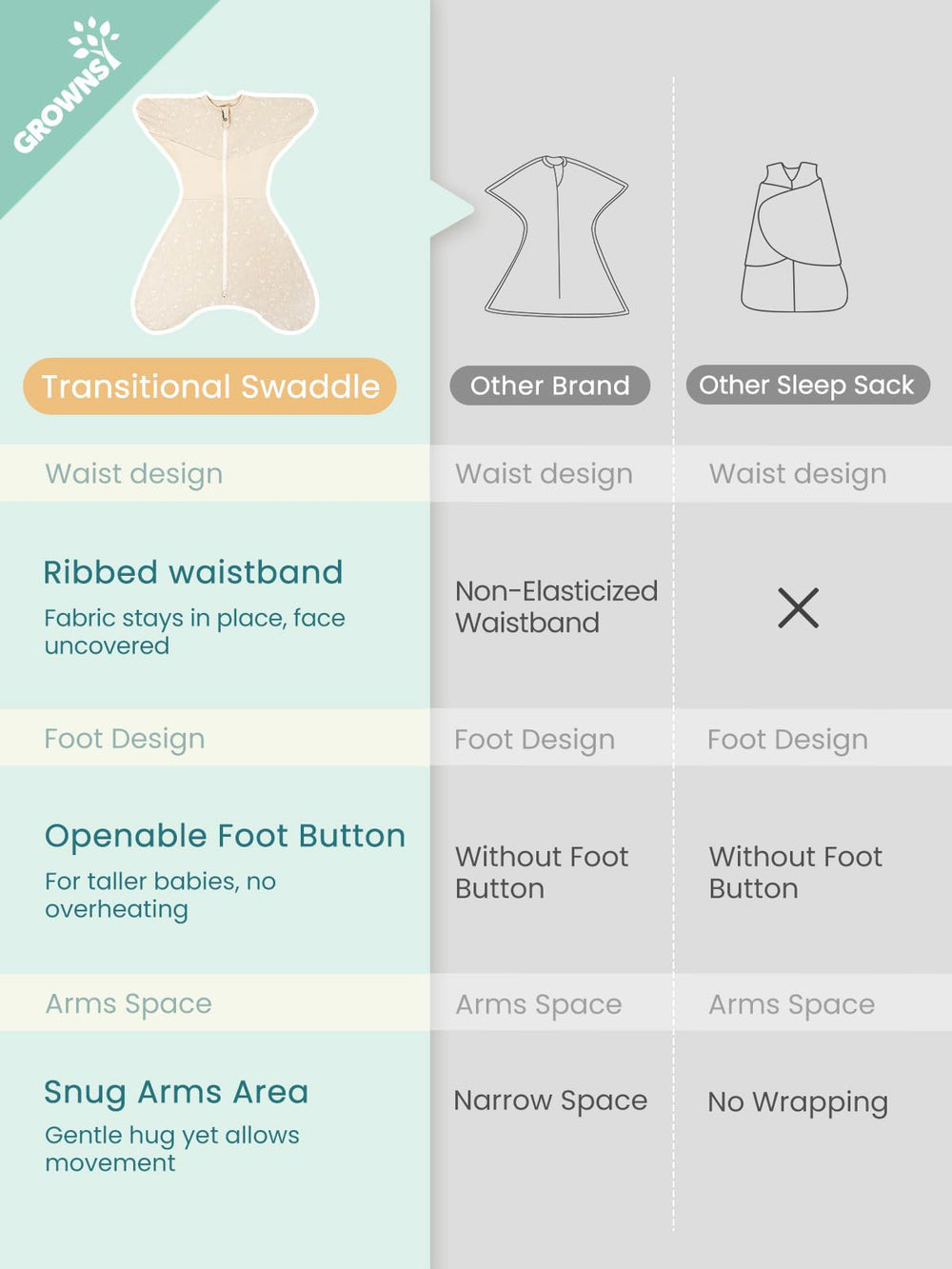 GROWNSY space tourism-inspired swaddle brings imaginative calm to bedtime.