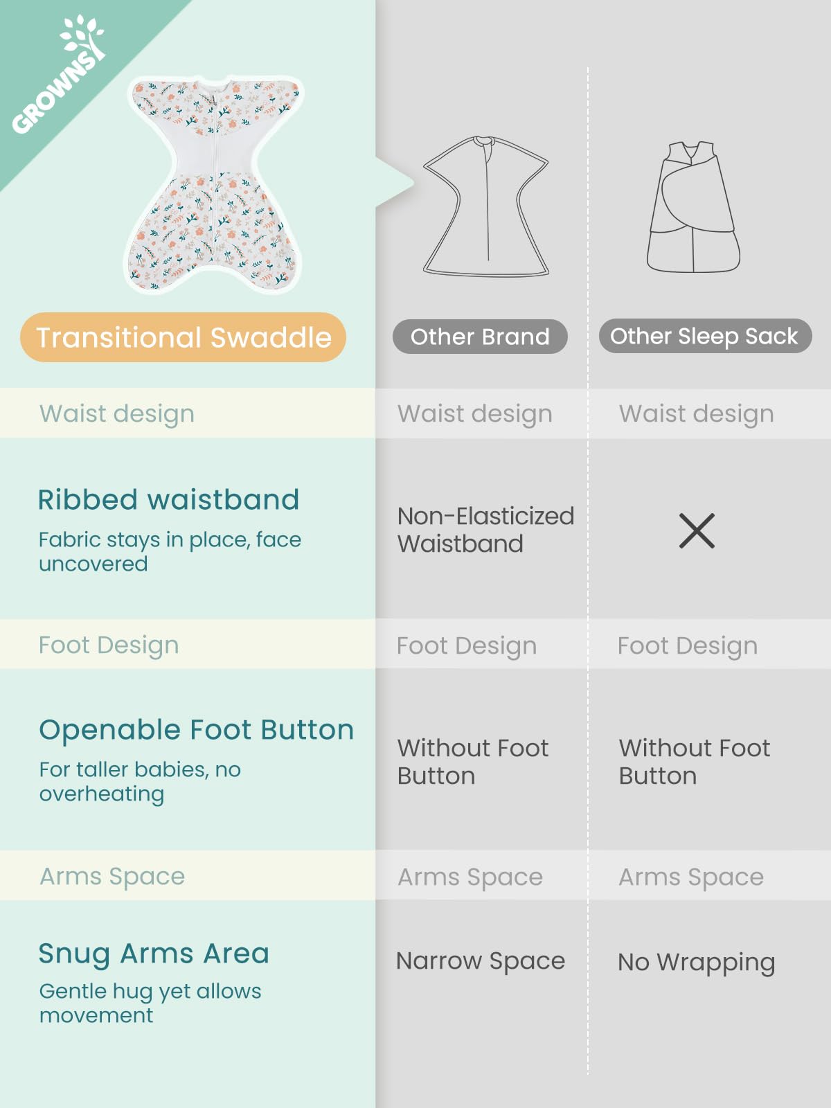Grownsy 6-12 month transitional swaddle designed for growing babies