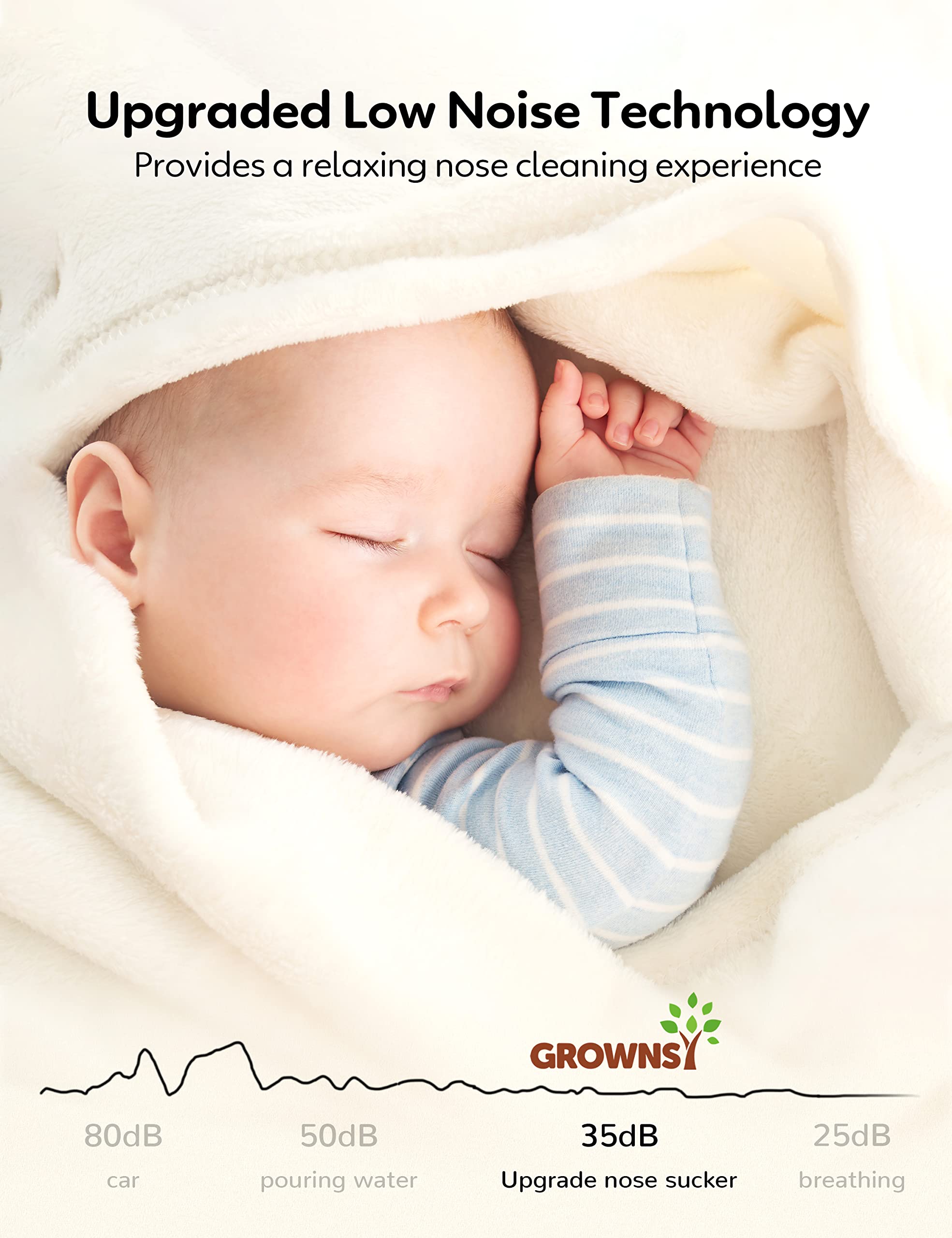 Grownsy Upgrade Nasal Aspirator suction levels demonstrate customizable care for delicate noses.