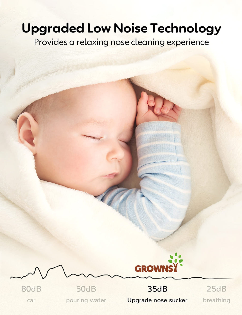 Grownsy Upgrade Nasal Aspirator suction levels demonstrate customizable care for delicate noses.