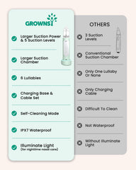 GROWNSY nasal aspirator lights provide kid-friendly distraction during nasal care.