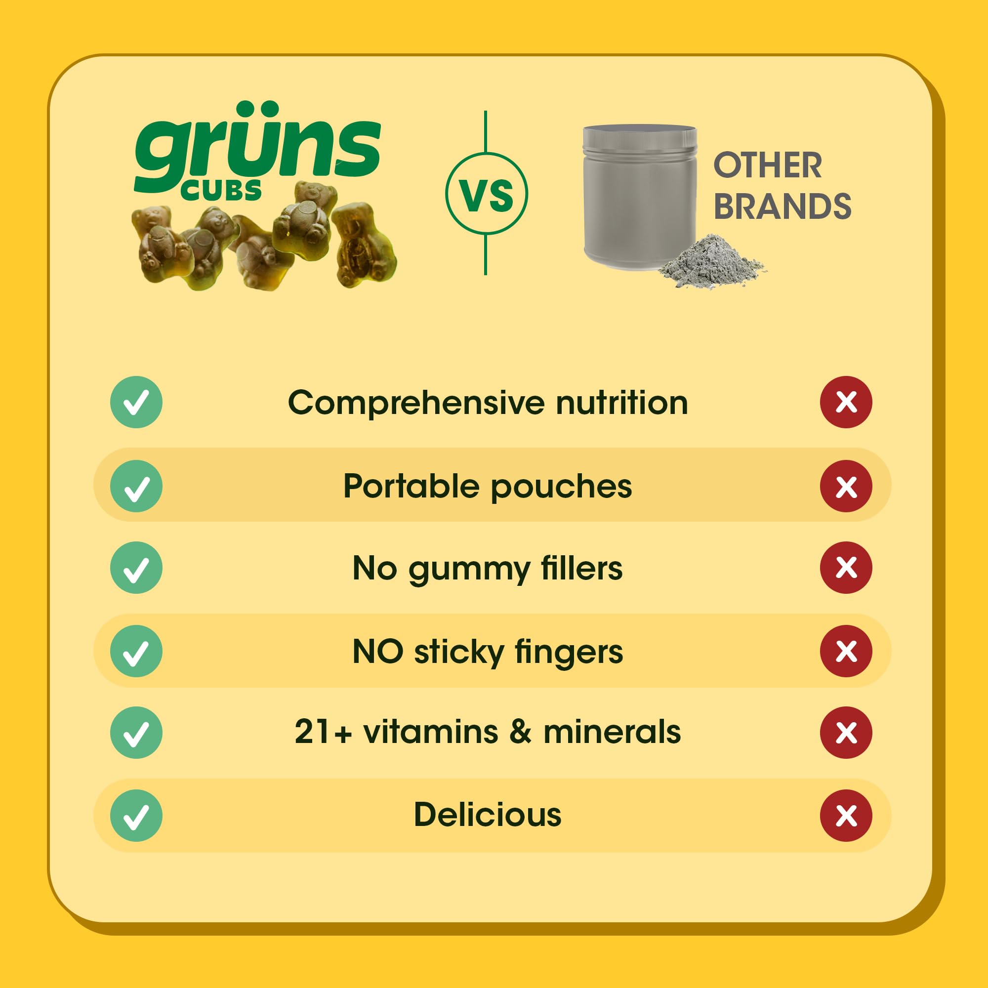 Grüns Gruns vegan, gluten-free, dairy-free labeling for allergy-conscious households