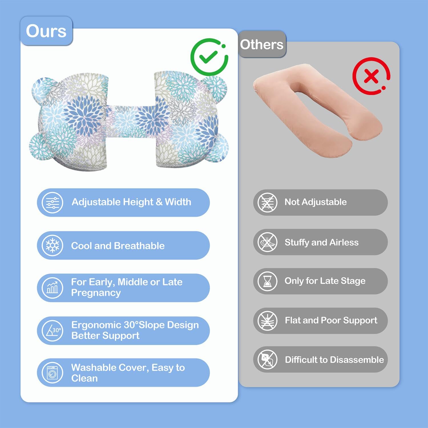 gxfcymxbd Pregnancy Pillow doubles as nursing support after birth for versatility.
