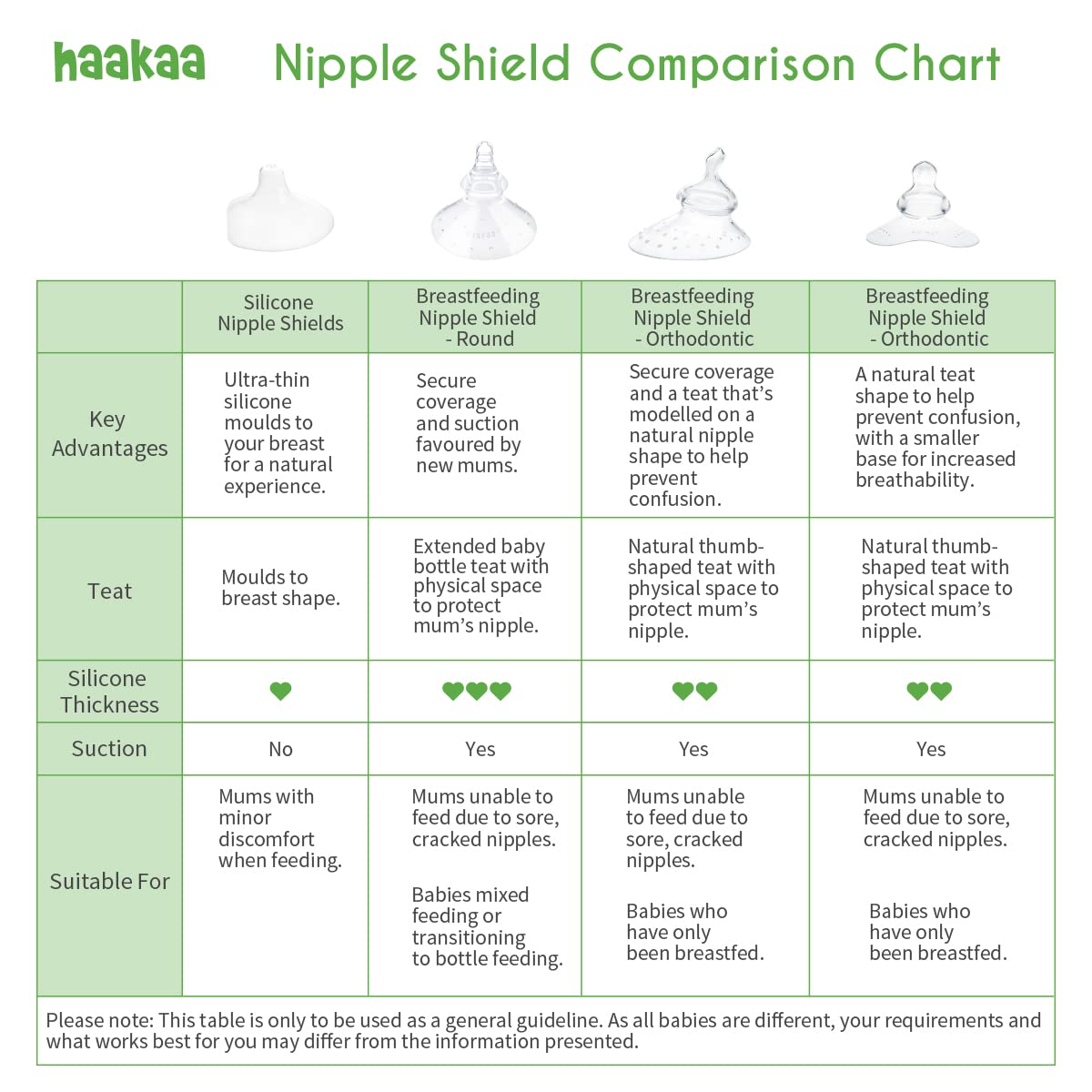 Haakaa shield lets you express milk into the extended teat.