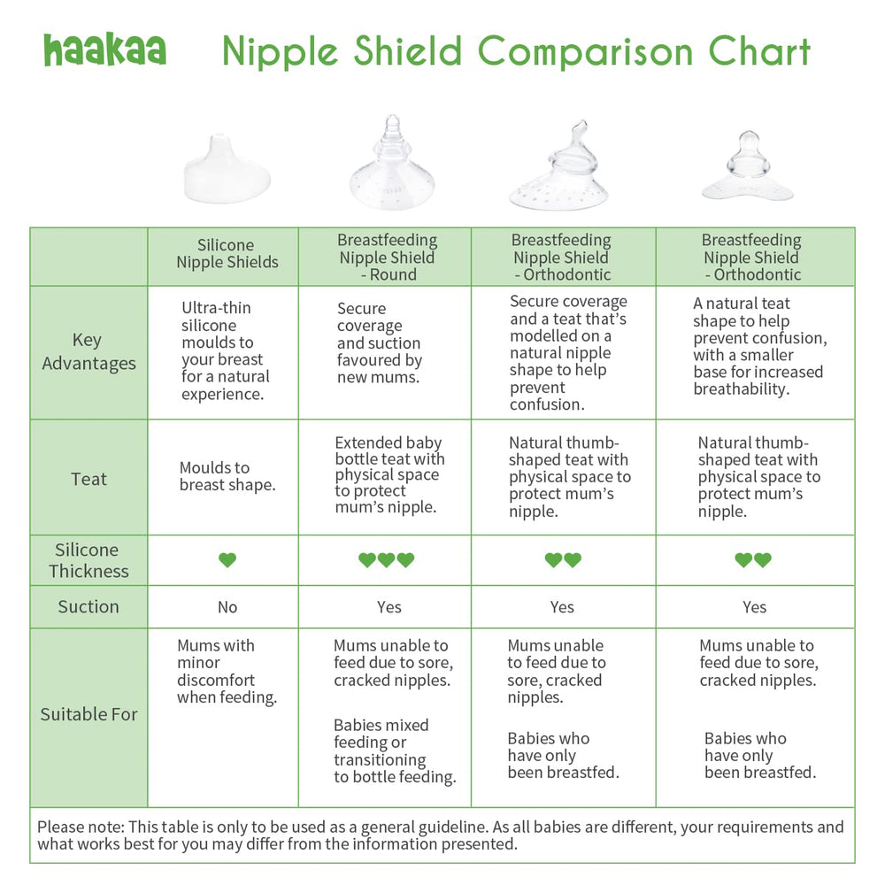 Haakaa shield lets you express milk into the extended teat.