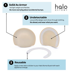Halo Ostomy Stoma Guard worn under clothing for discreet daily protection.