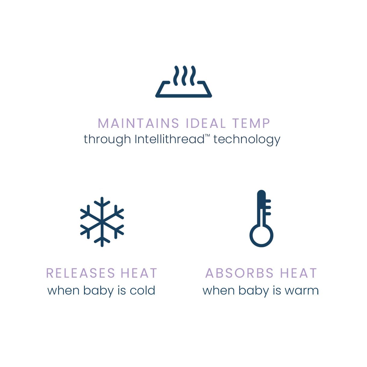HALO TOG 1.0 label clarifies use for moderate-room temperatures.