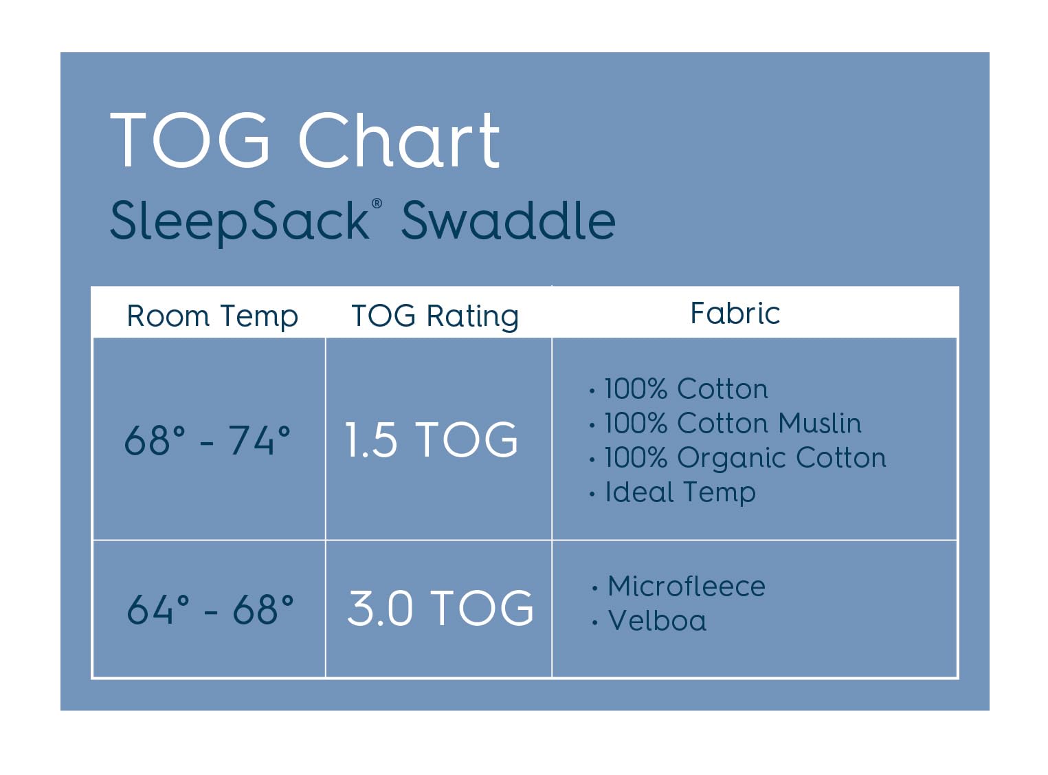 HALO Sleepsack Swaddle sleeveless design helps reduce overheating during sleep.