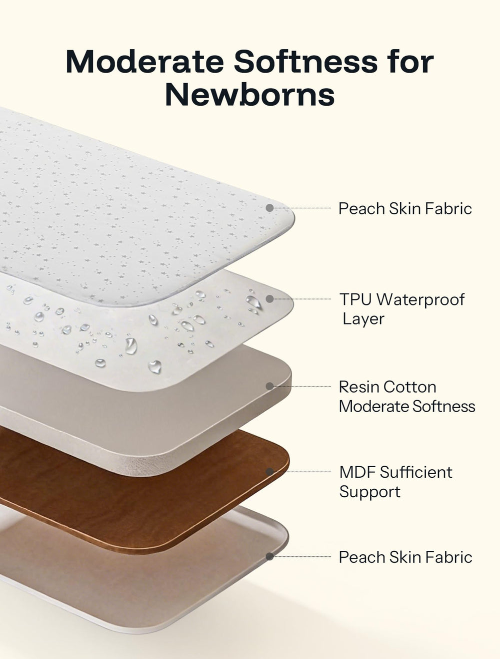 HARPPA Cuddly Bassinet sturdy triangle frame ensures stability.