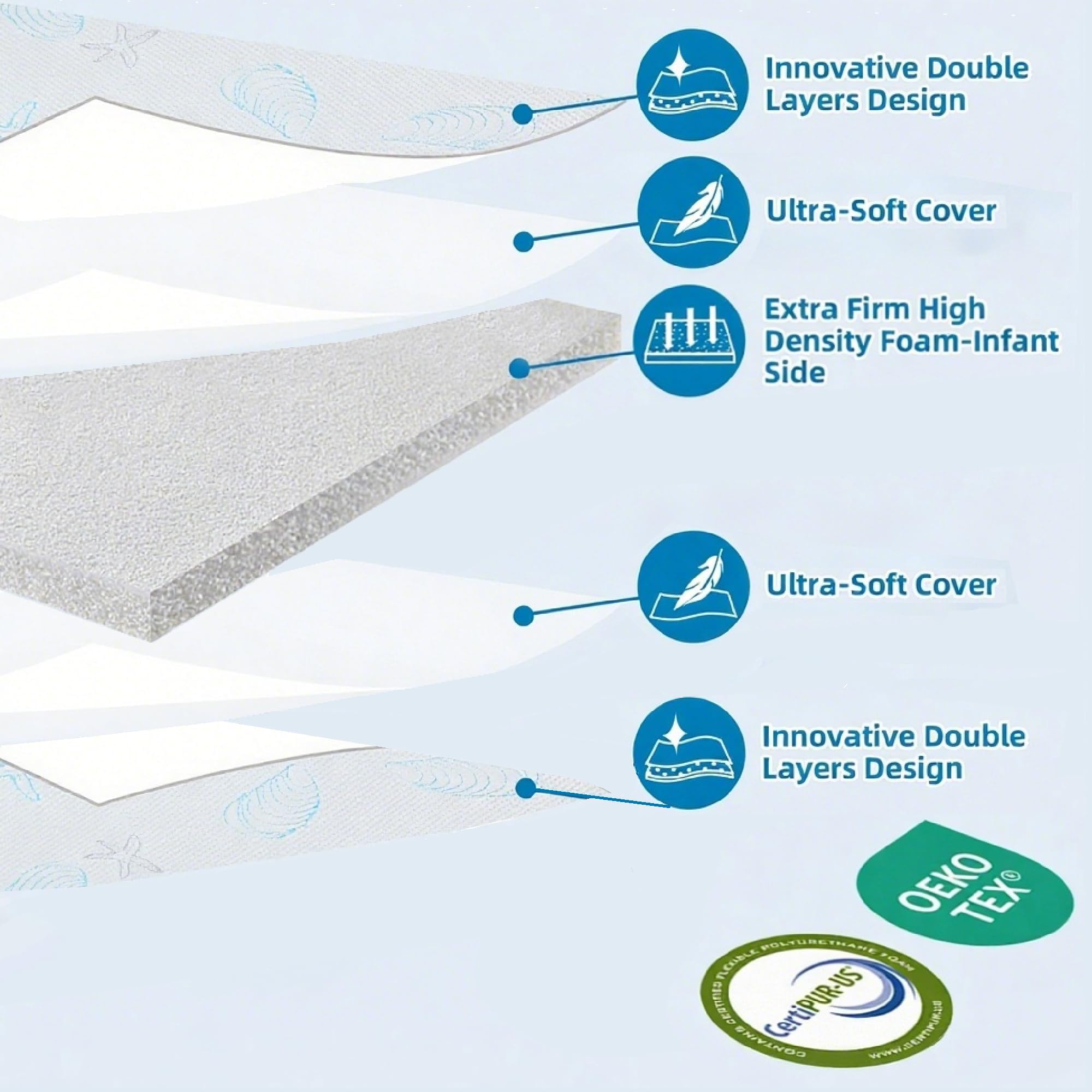 HDJOAPS pack-n-play mattress tri-fold design enables easy transport.