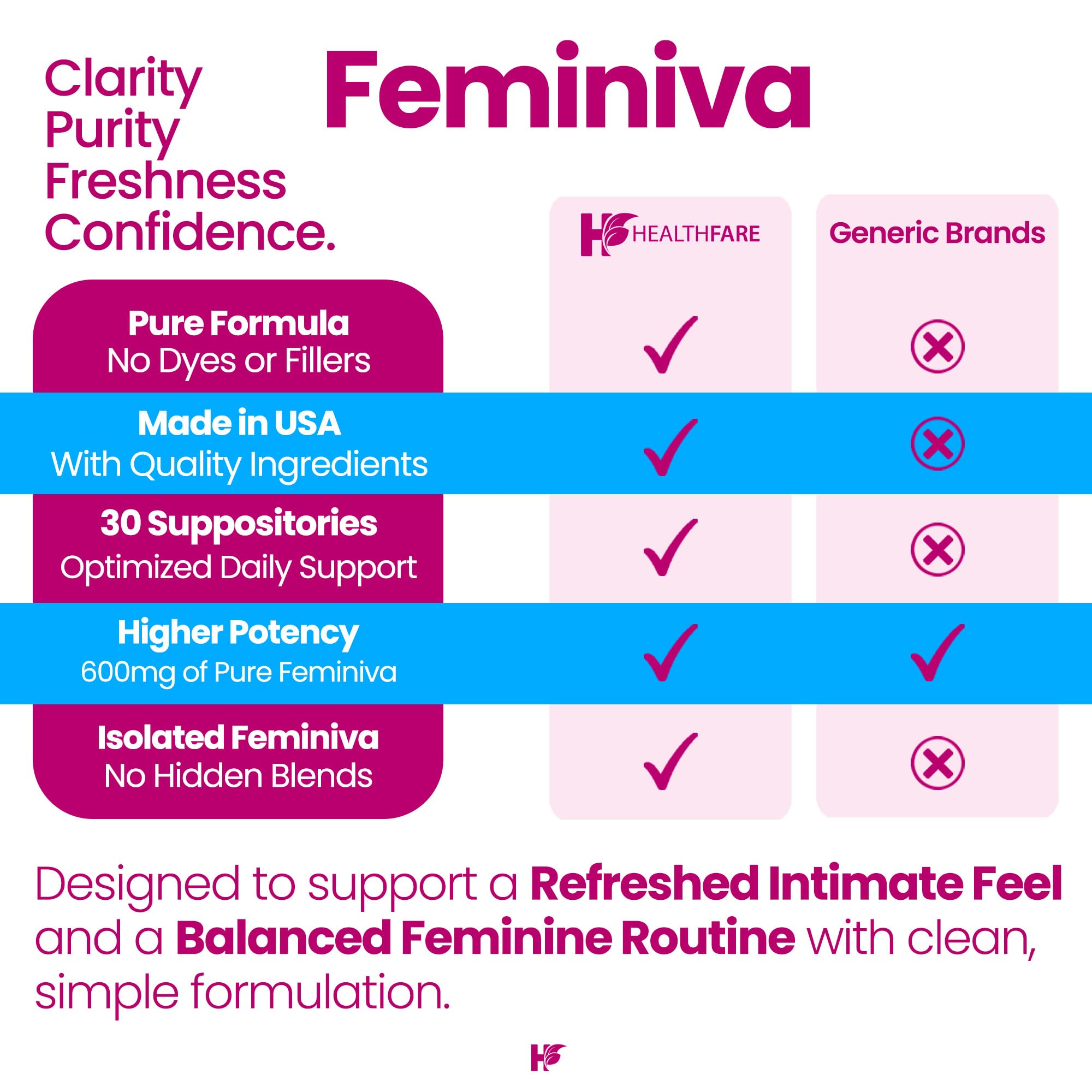 Healthfare Feminiva made in USA seal signals quality manufacturing.