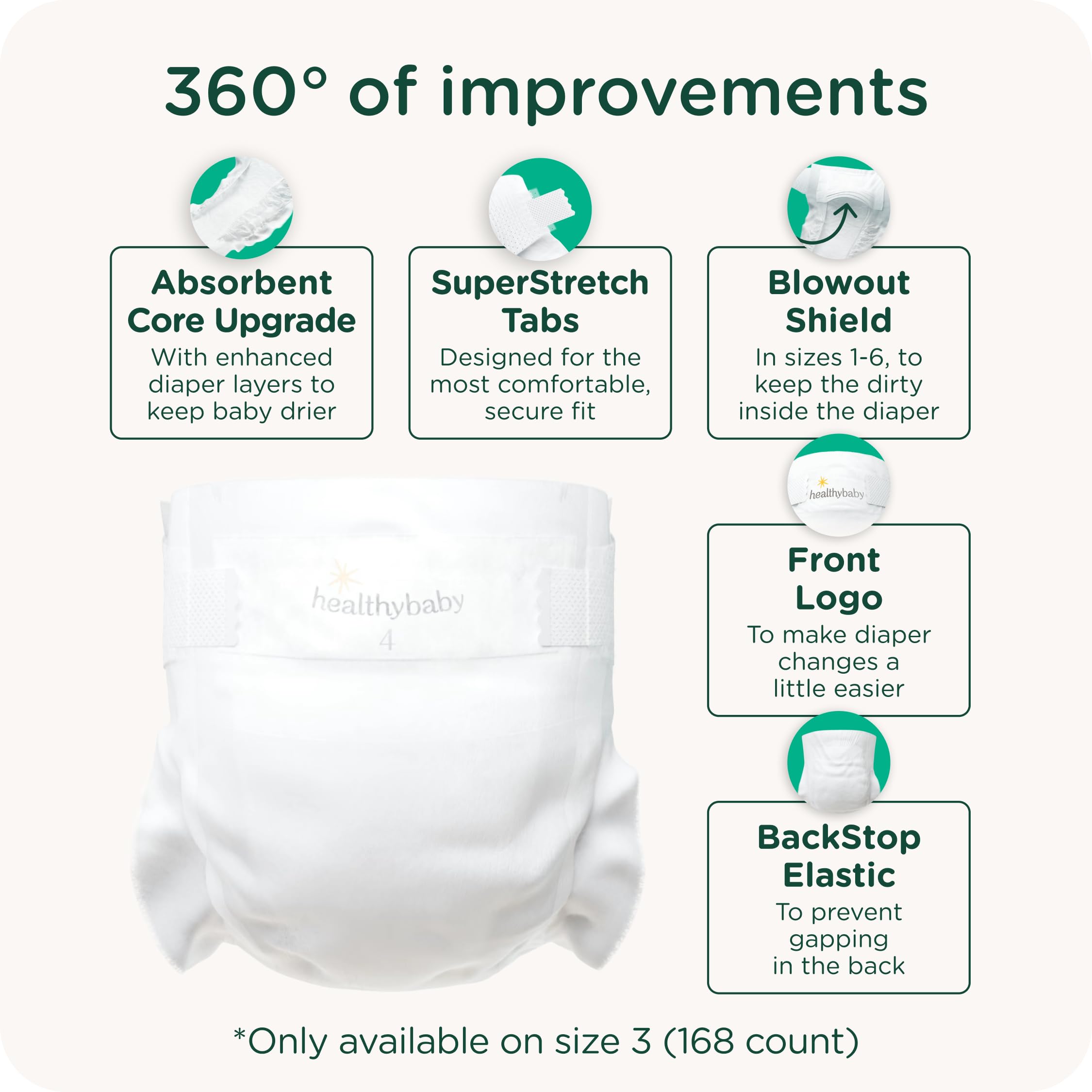 Healthybaby 12-hour leak protection packaging demonstrates reliable all-day containment.