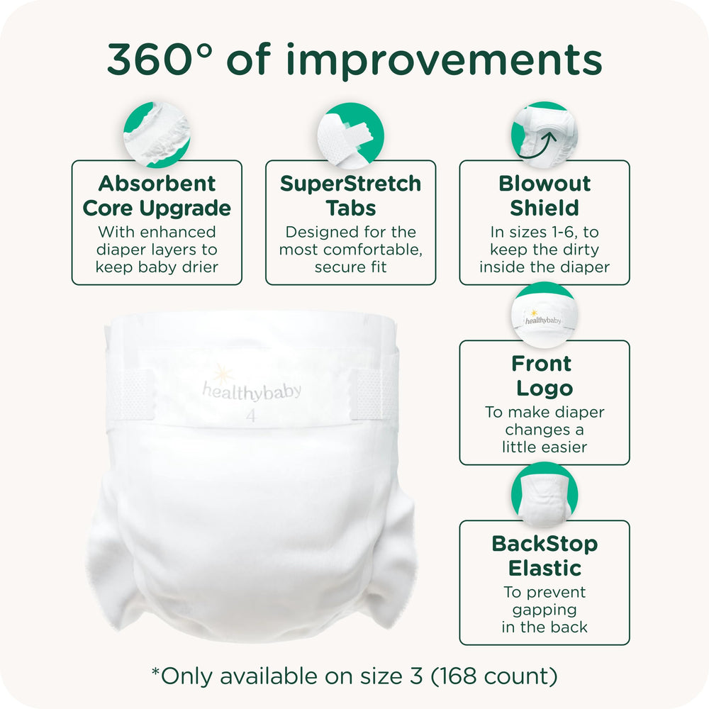 Healthybaby 12-hour leak protection packaging demonstrates reliable all-day containment.