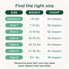 Healthybaby Clean Air Channels promote breathability and reduced irritation.