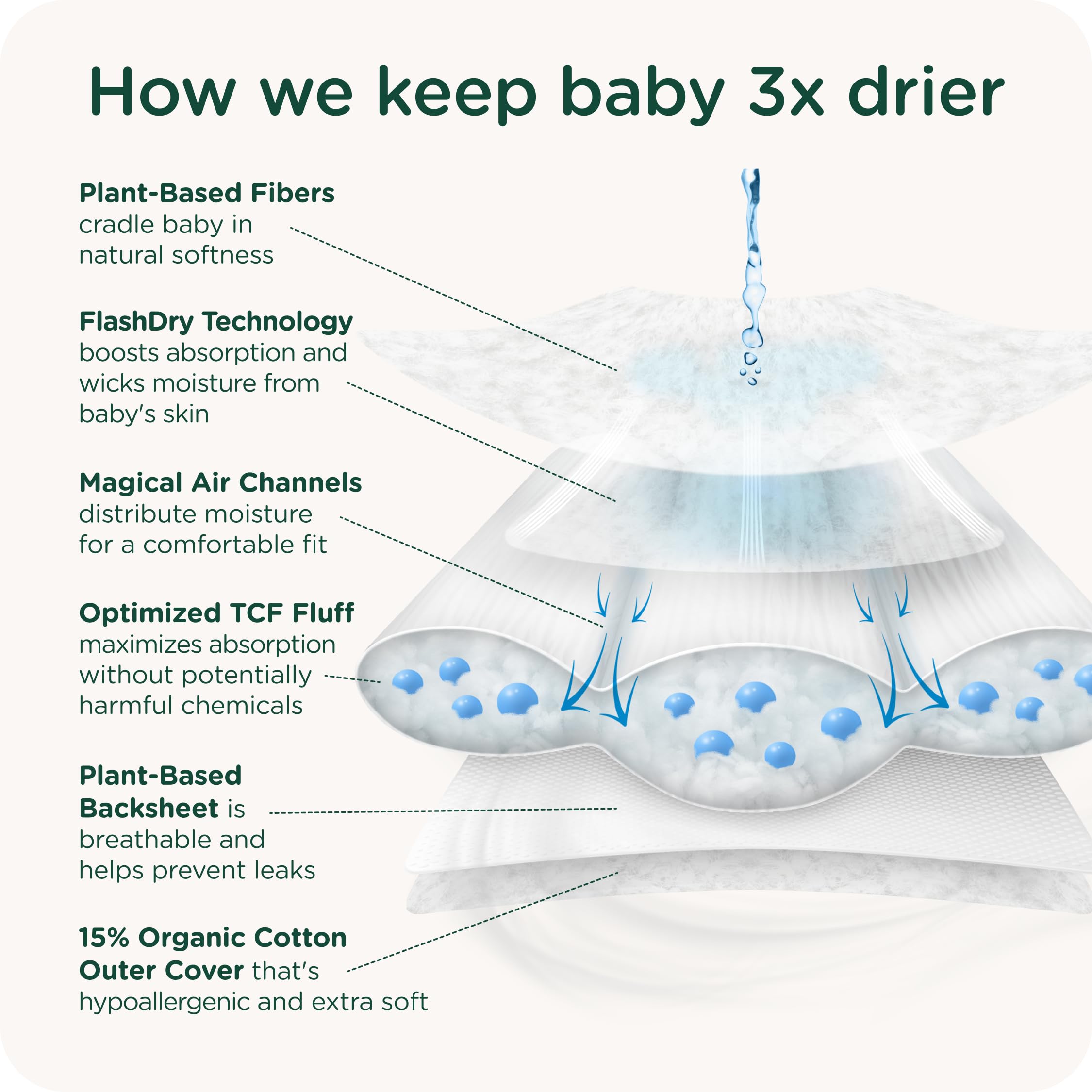 Healthybaby EWG Verified badge on packaging signals safety-focused design.