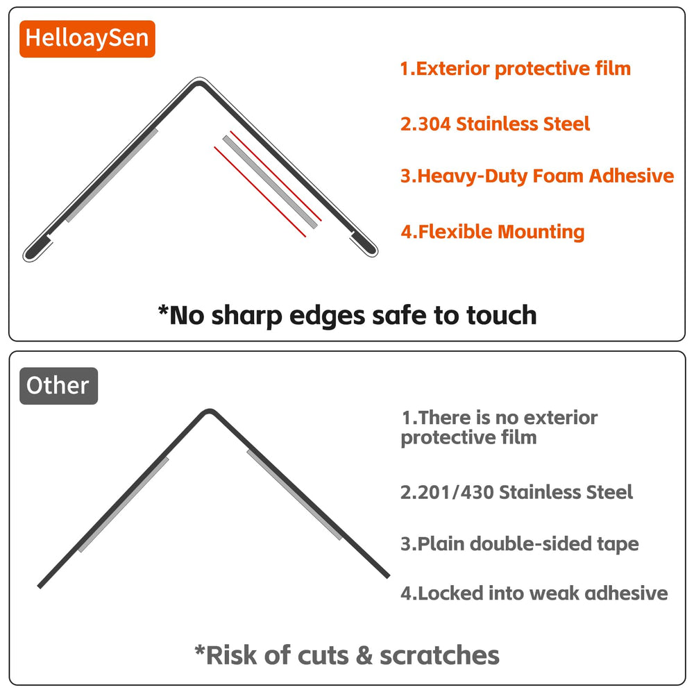 HelloaySen corner guard, rounded edge close-up, reduces bumps and scratches in homes.