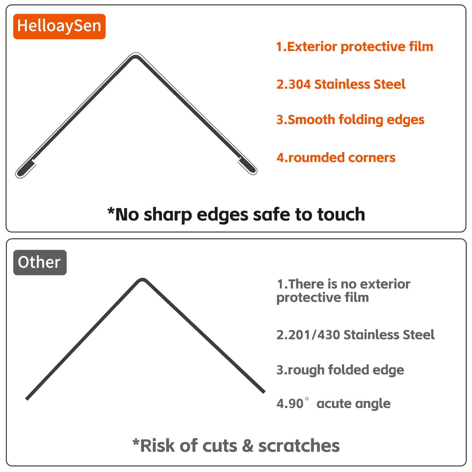 HelloaySen rounded corner protector close-up showing safe edge detail.