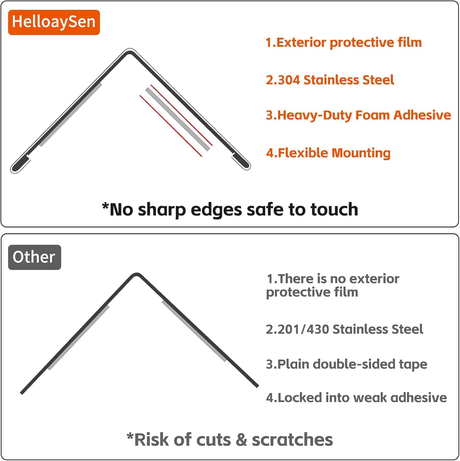 HelloaySen rounded-edge guard close-up showing sleek, rust-resistant finish