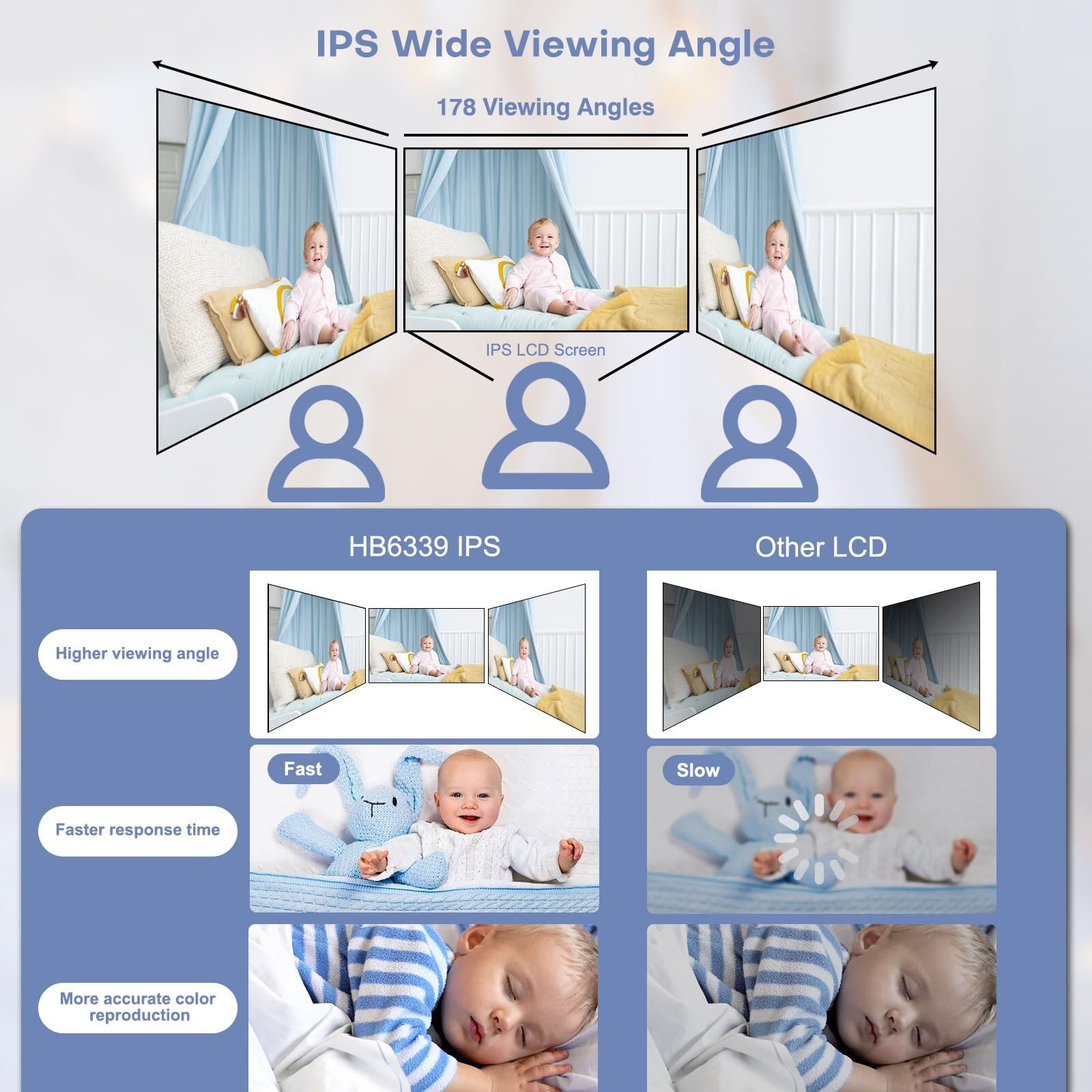 HelloBaby PTZ remote offers 320° horizontal and 120° vertical view