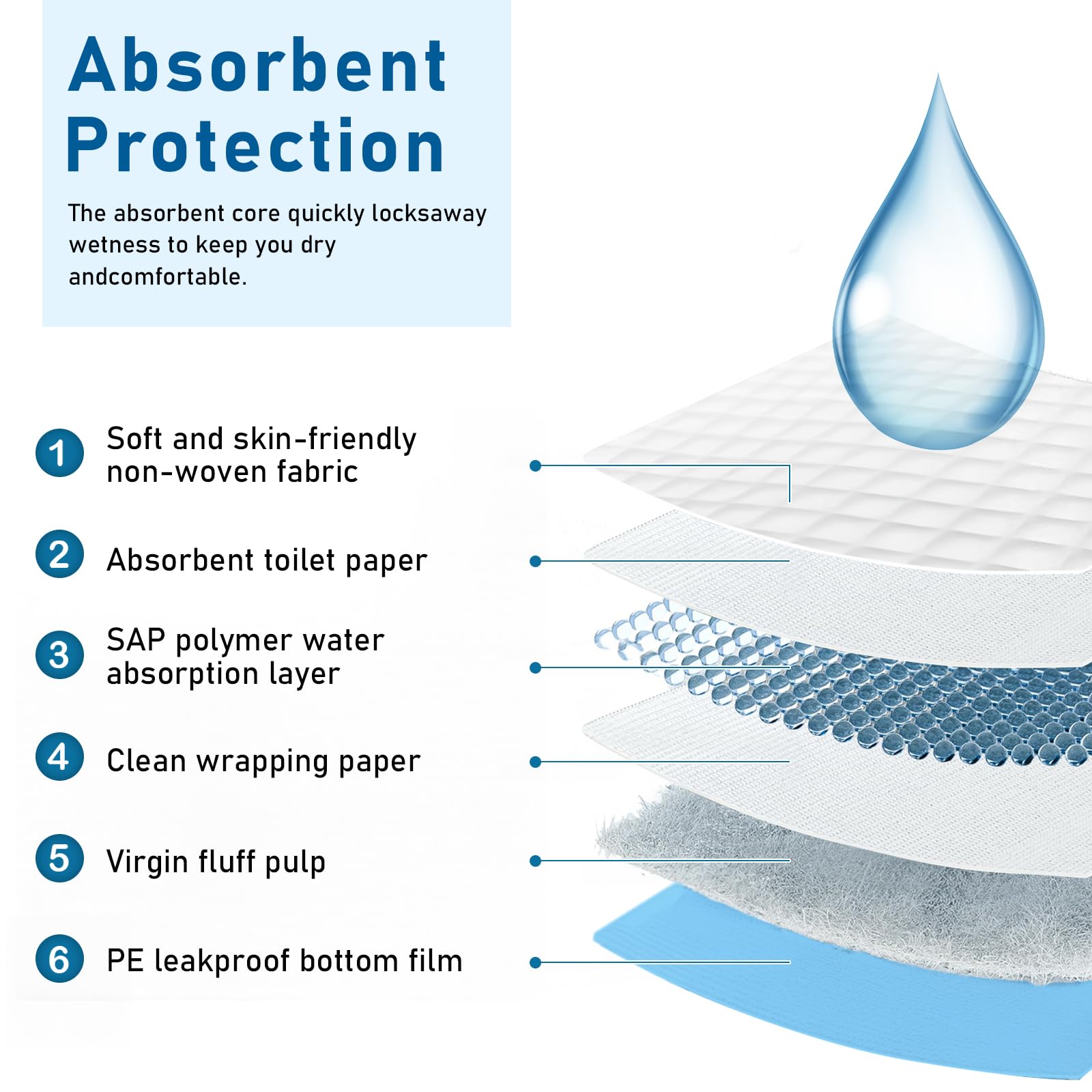 HEPPYPLUS underpads extra-large 30x36 provide expansive coverage for beds and chairs.